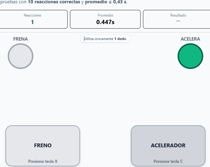 Test de reacción de pedales