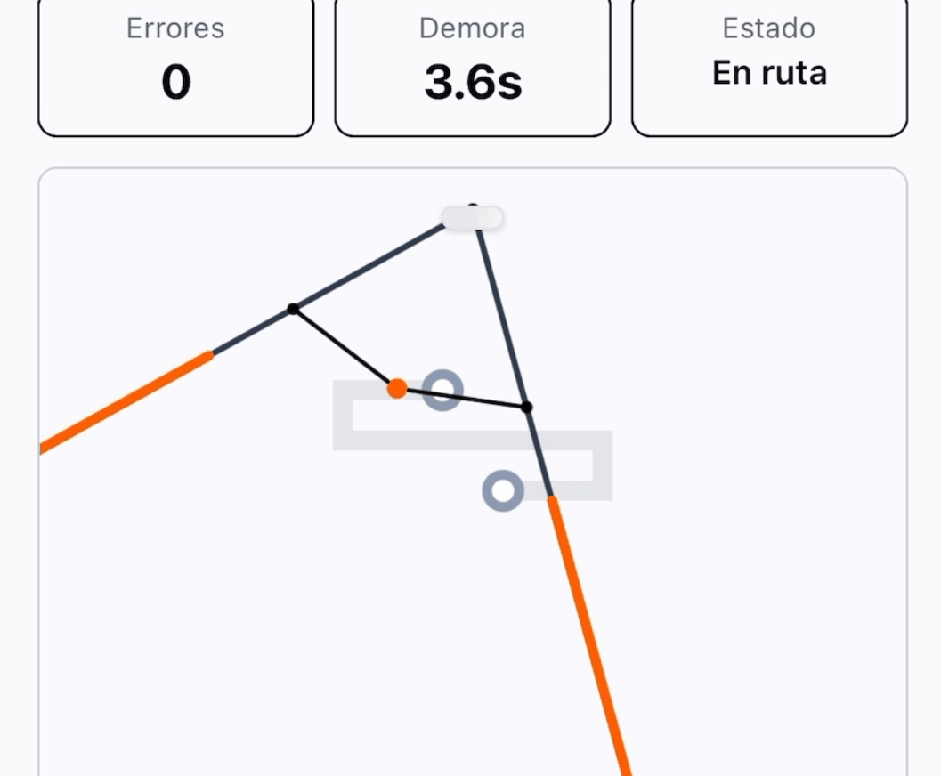 Test de tijeras